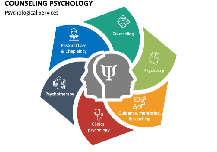 psycology